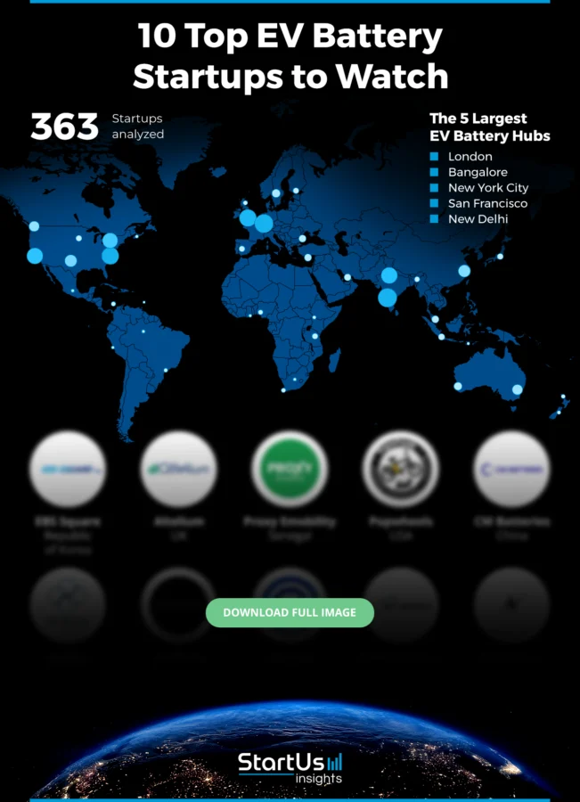 EV-Battery-Companies-Heat-Map-Blurred-StartUs-Insights-noresize