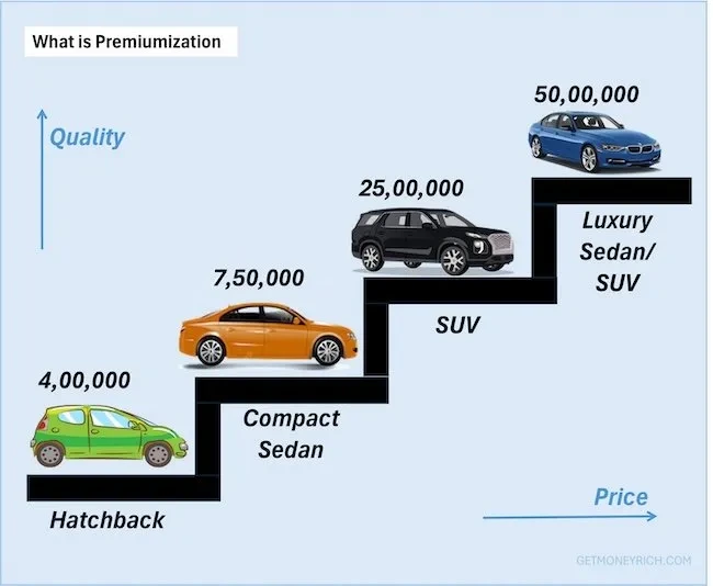 FMCG-Companies-Premiumization2