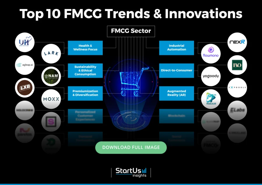 FMCG-Trends-InnovationMap-Blurred-StartUs-Insights-noresize