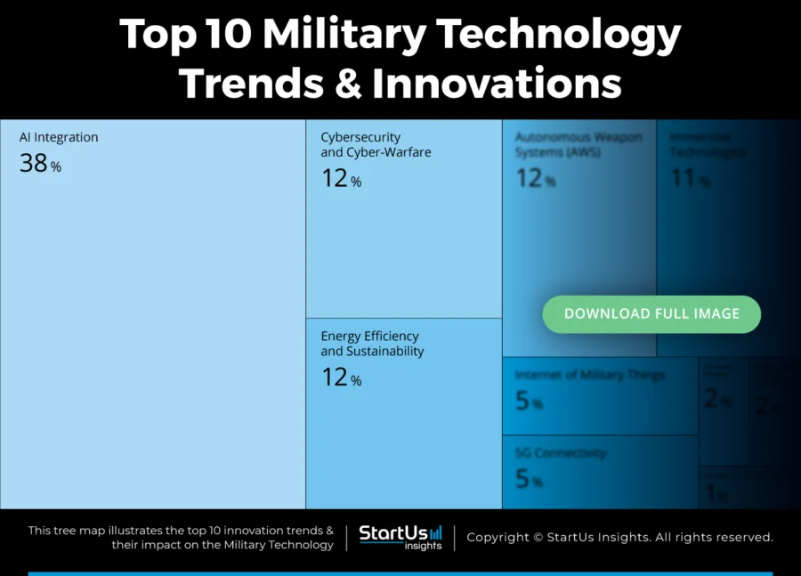 Military-Technology-Trends-TreeMap-Blurred-StartUs-Insights-noresize