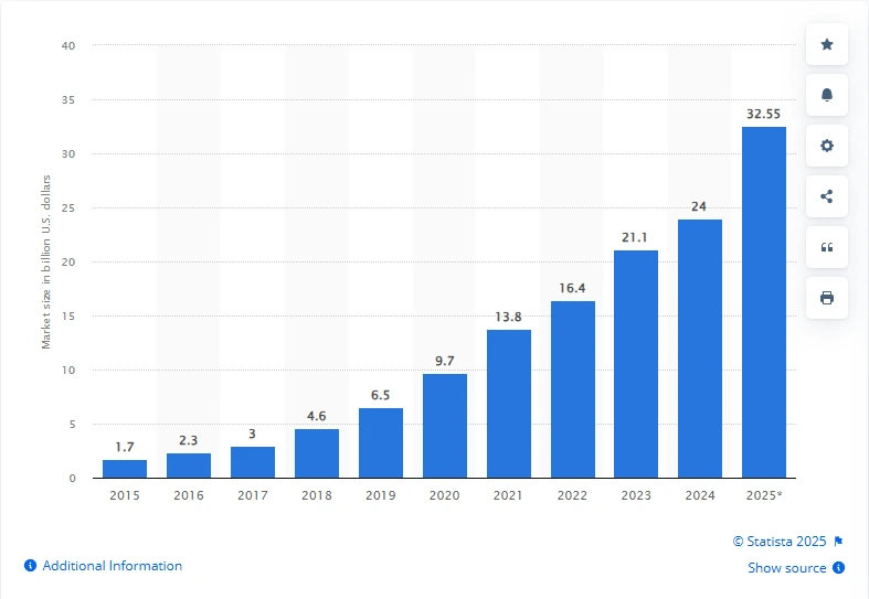 Social commerce