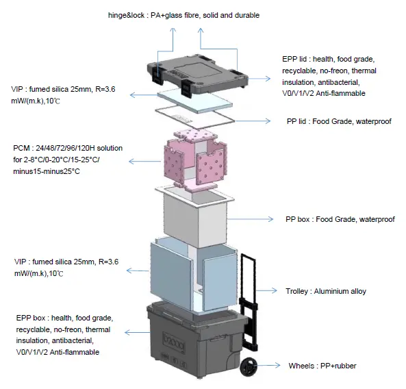 Thermo Carrier