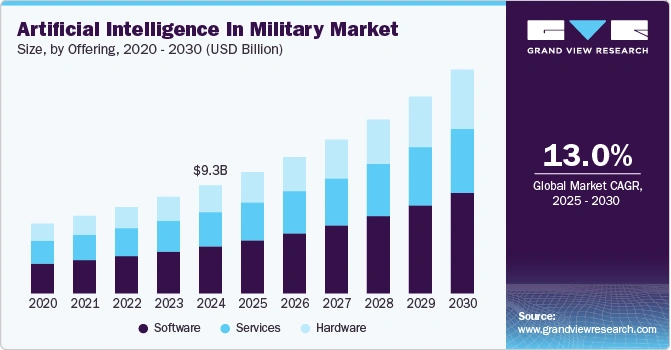 artificial-intelligence-military-market