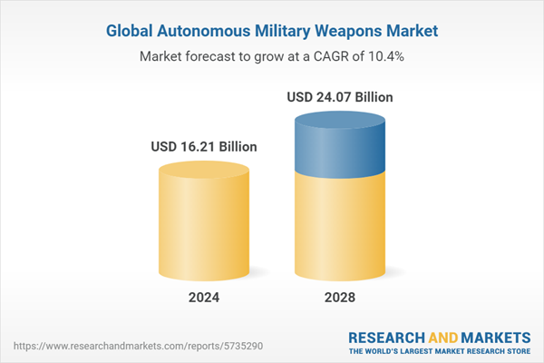 global-autonomous-military-weapons-market