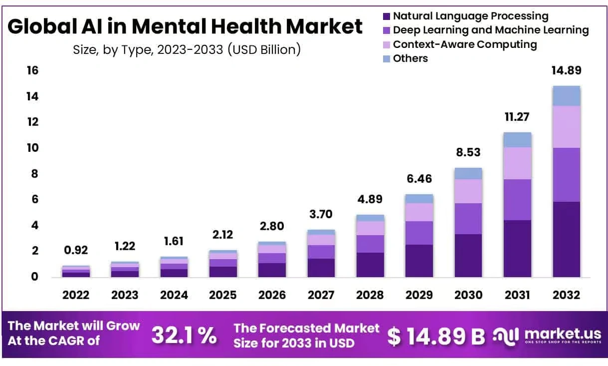 Global AI in mental health