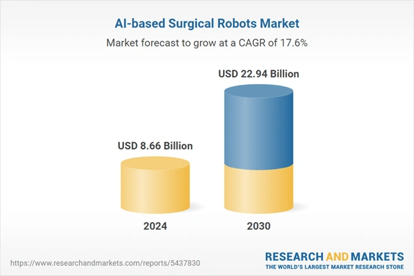 AI-based Surgical Robots Market