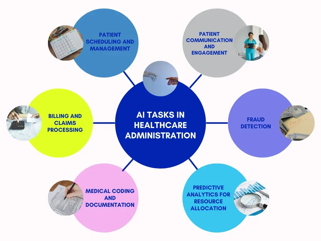 AI tasks in Healthcare Administration