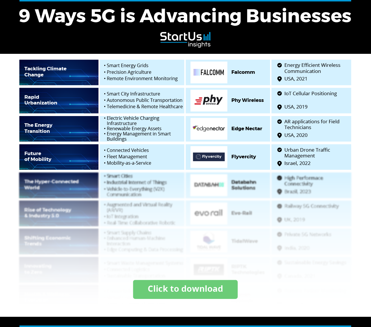 5G for Business: 9 Key Impacts to Track | Startus Insights