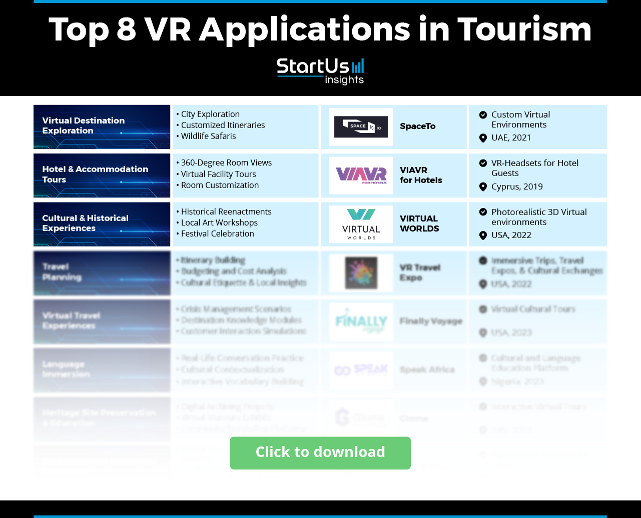 8 Ways VR Tourism is Transforming Travel | StartUs Insights